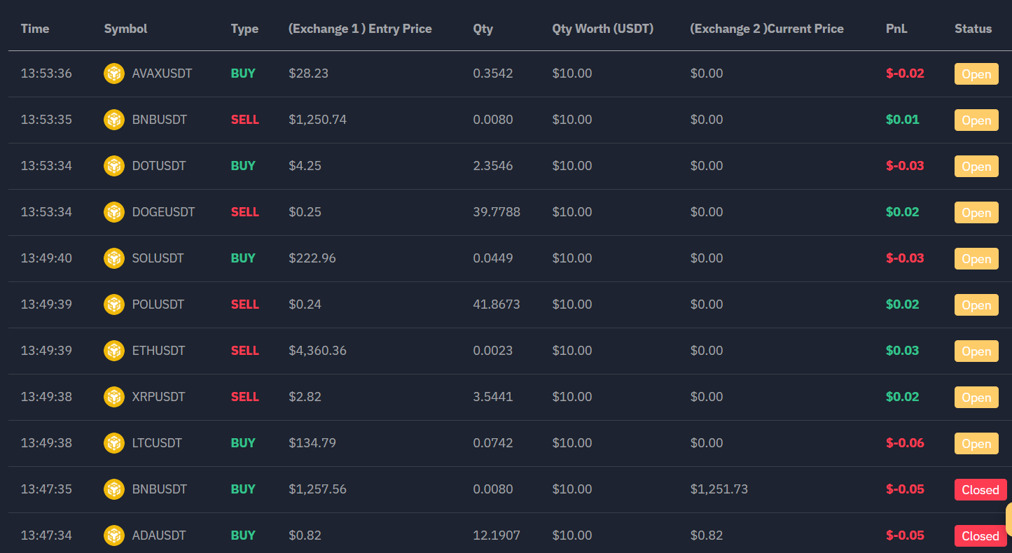 Best Exchange Order